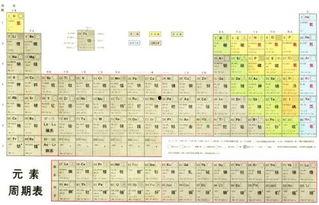 元素周期表吃瓜娱乐圈,元素符号下的明星故事